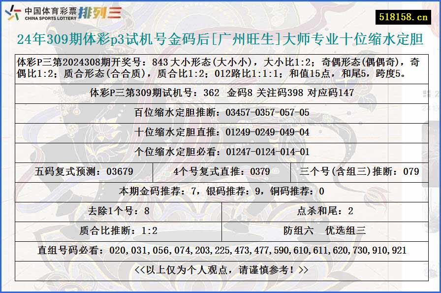 24年309期体彩p3试机号金码后[广州旺生]大师专业十位缩水定胆