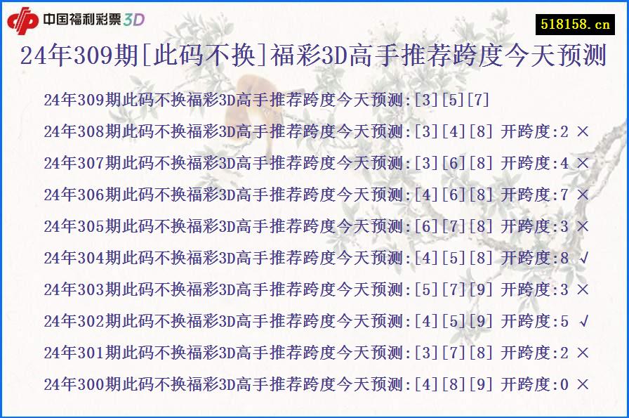 24年309期[此码不换]福彩3D高手推荐跨度今天预测