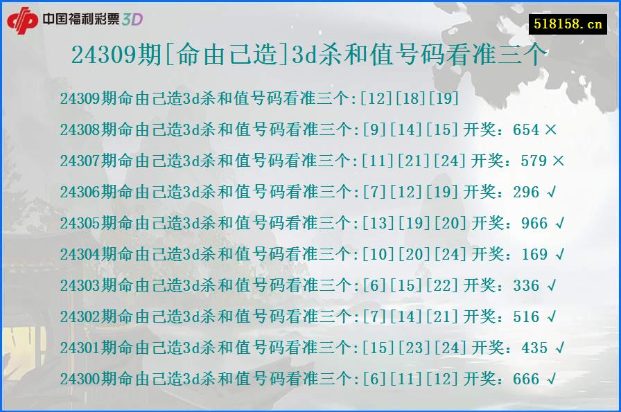 24309期[命由己造]3d杀和值号码看准三个