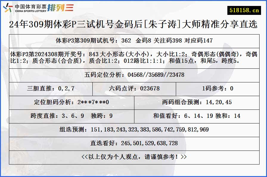 24年309期体彩P三试机号金码后[朱子涛]大师精准分享直选