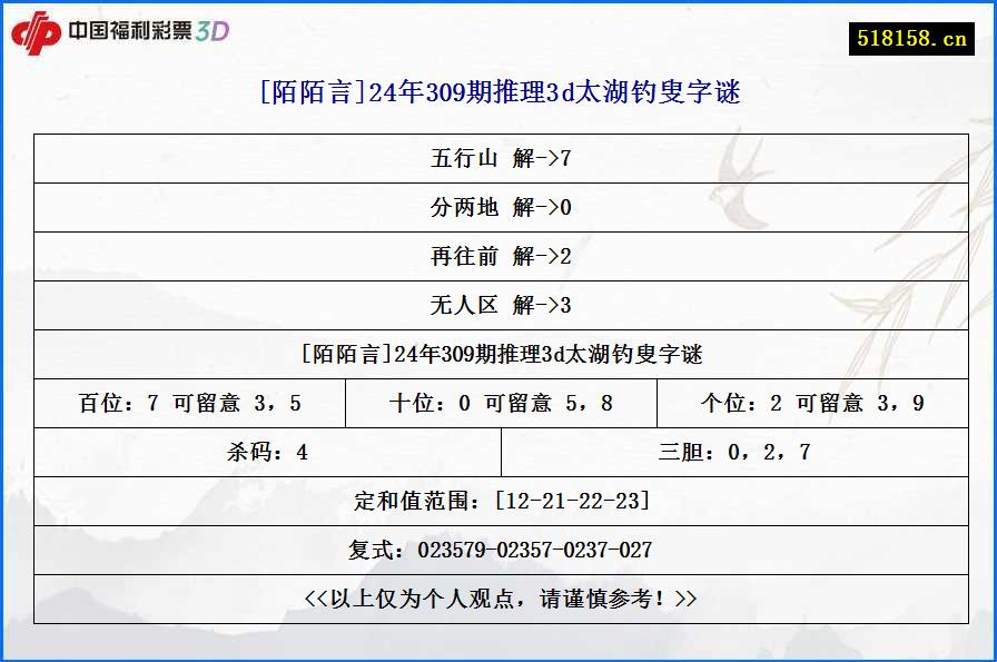 [陌陌言]24年309期推理3d太湖钓叟字谜