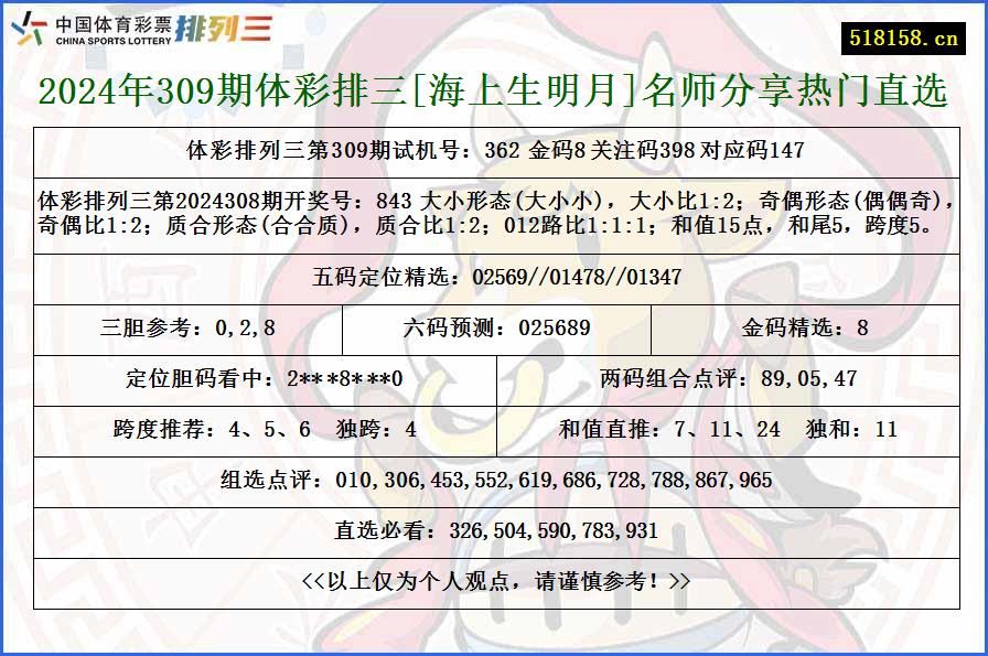 2024年309期体彩排三[海上生明月]名师分享热门直选