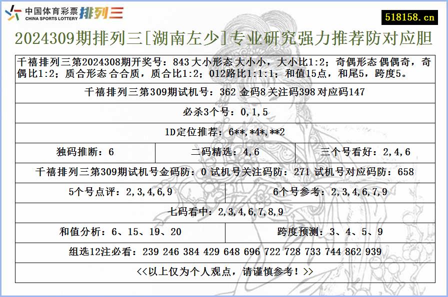 2024309期排列三[湖南左少]专业研究强力推荐防对应胆