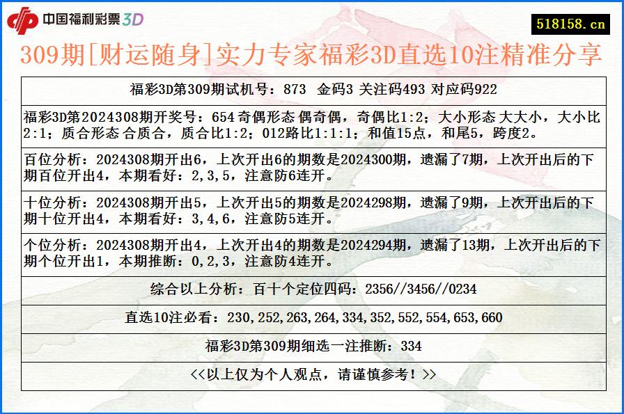 309期[财运随身]实力专家福彩3D直选10注精准分享