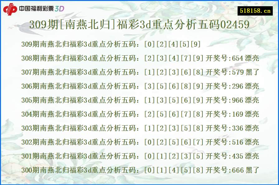 309期[南燕北归]福彩3d重点分析五码02459