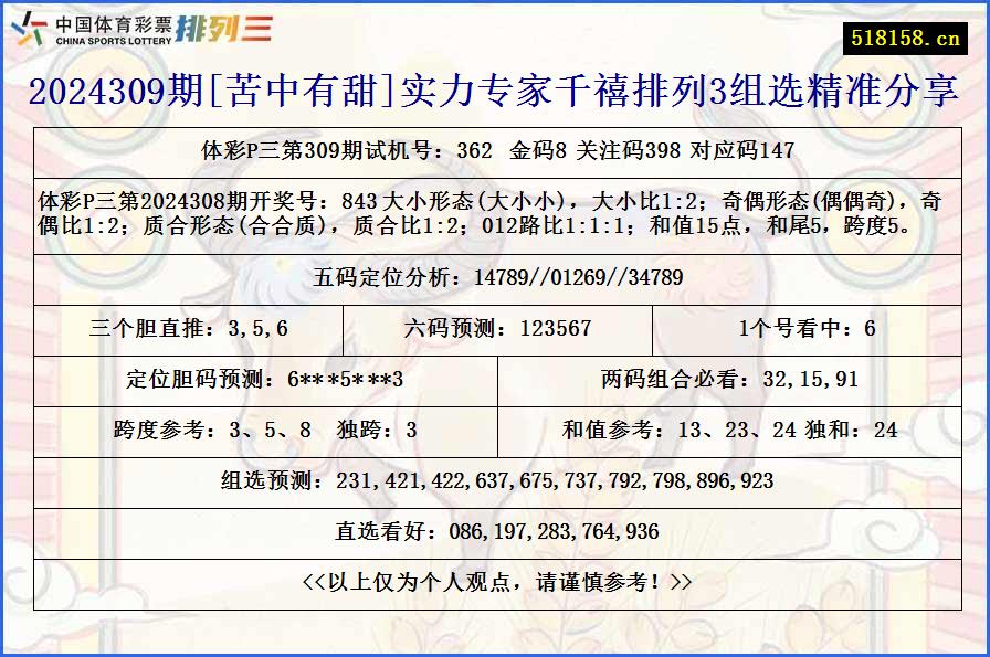 2024309期[苦中有甜]实力专家千禧排列3组选精准分享