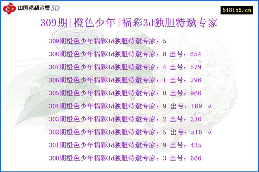 309期[橙色少年]福彩3d独胆特邀专家