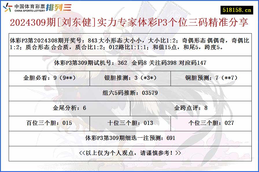 2024309期[刘东健]实力专家体彩P3个位三码精准分享