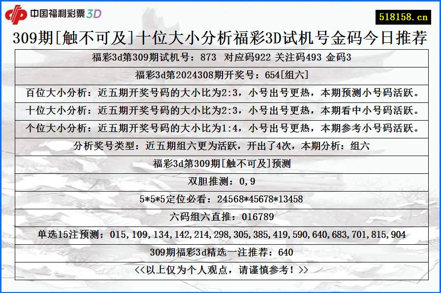 309期[触不可及]十位大小分析福彩3D试机号金码今日推荐