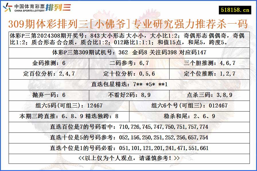 309期体彩排列三[小佛爷]专业研究强力推荐杀一码