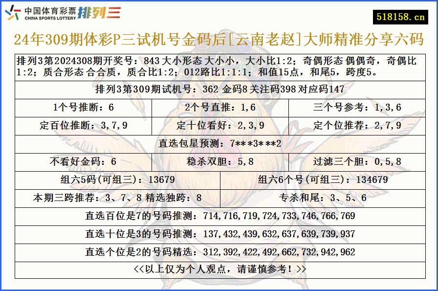 24年309期体彩P三试机号金码后[云南老赵]大师精准分享六码