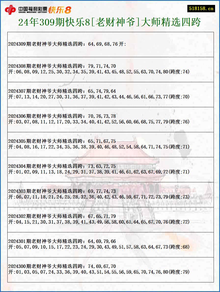 24年309期快乐8[老财神爷]大师精选四跨