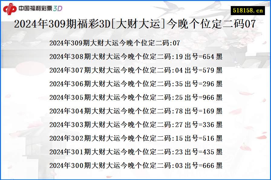 2024年309期福彩3D[大财大运]今晚个位定二码07