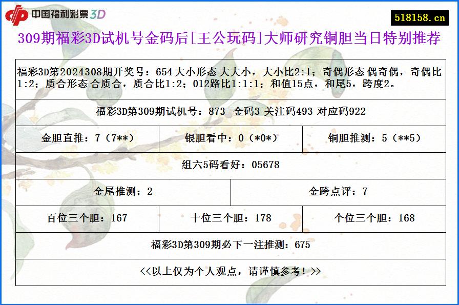 309期福彩3D试机号金码后[王公玩码]大师研究铜胆当日特别推荐