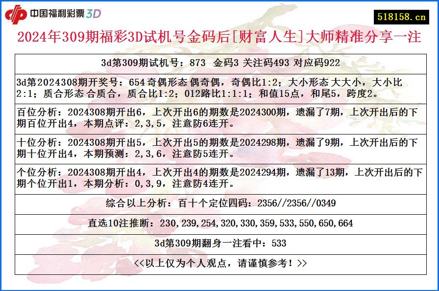 2024年309期福彩3D试机号金码后[财富人生]大师精准分享一注