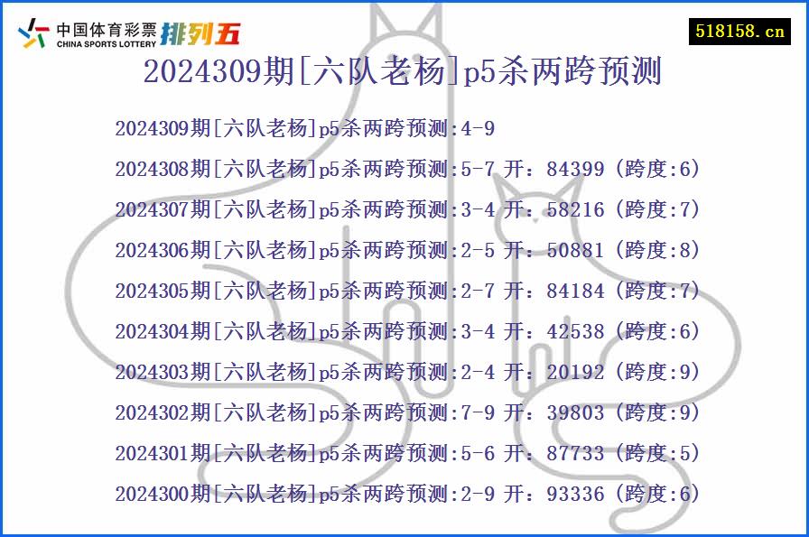 2024309期[六队老杨]p5杀两跨预测