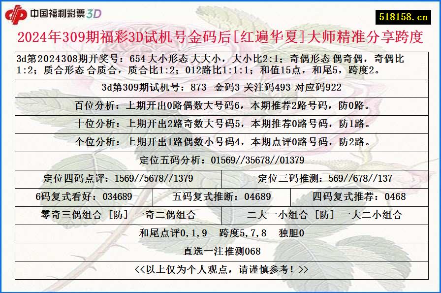 2024年309期福彩3D试机号金码后[红遍华夏]大师精准分享跨度