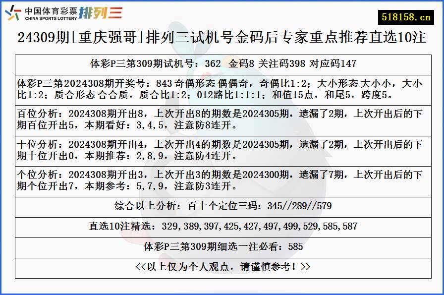 24309期[重庆强哥]排列三试机号金码后专家重点推荐直选10注