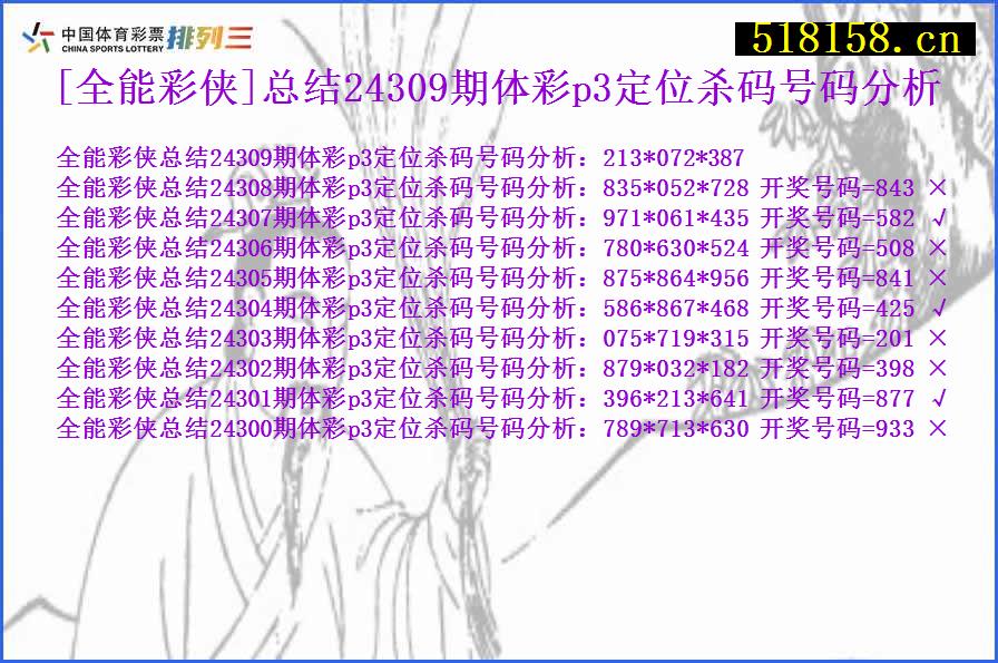 [全能彩侠]总结24309期体彩p3定位杀码号码分析