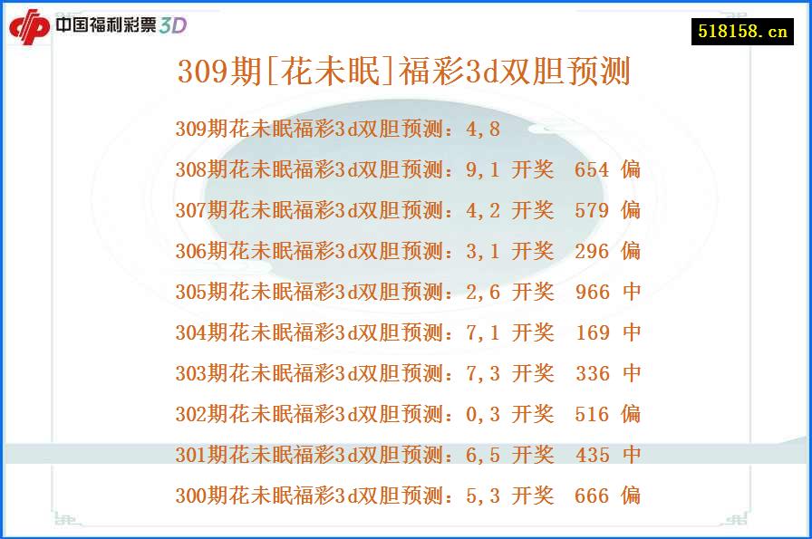 309期[花未眠]福彩3d双胆预测