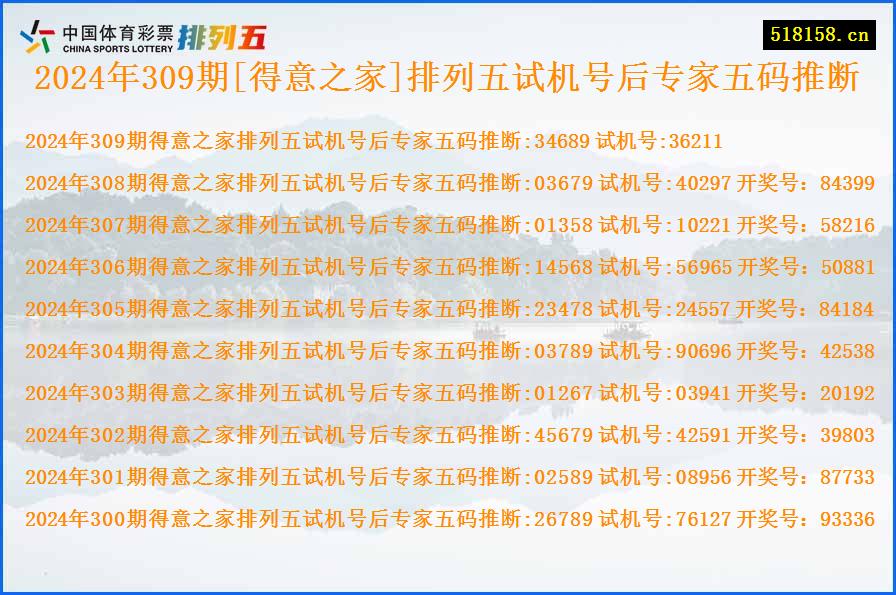 2024年309期[得意之家]排列五试机号后专家五码推断