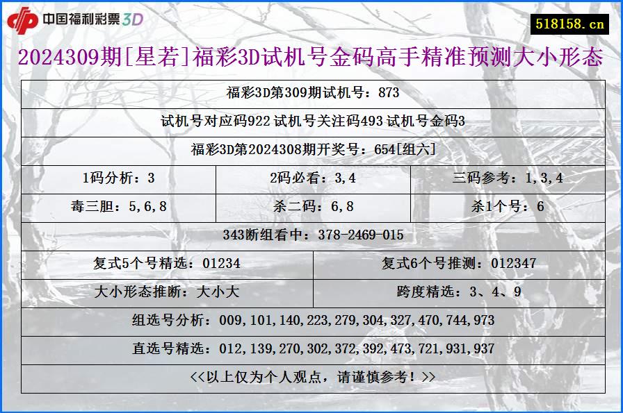 2024309期[星若]福彩3D试机号金码高手精准预测大小形态