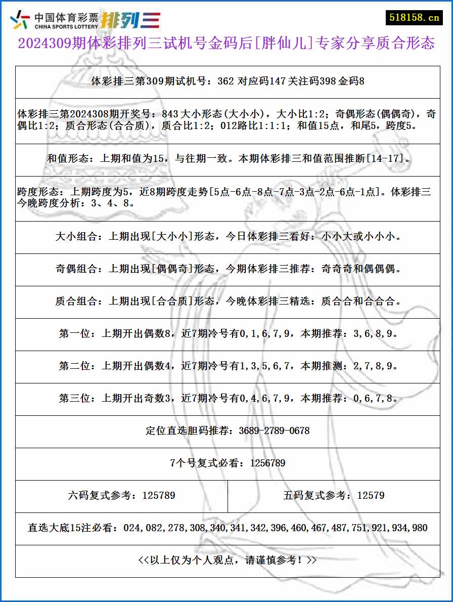 2024309期体彩排列三试机号金码后[胖仙儿]专家分享质合形态