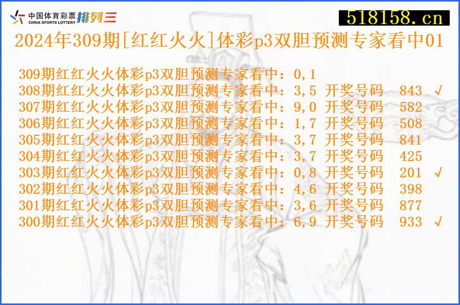 2024年309期[红红火火]体彩p3双胆预测专家看中01