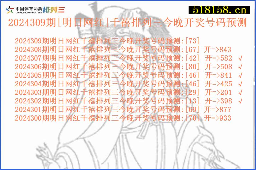 2024309期[明日网红]千禧排列三今晚开奖号码预测