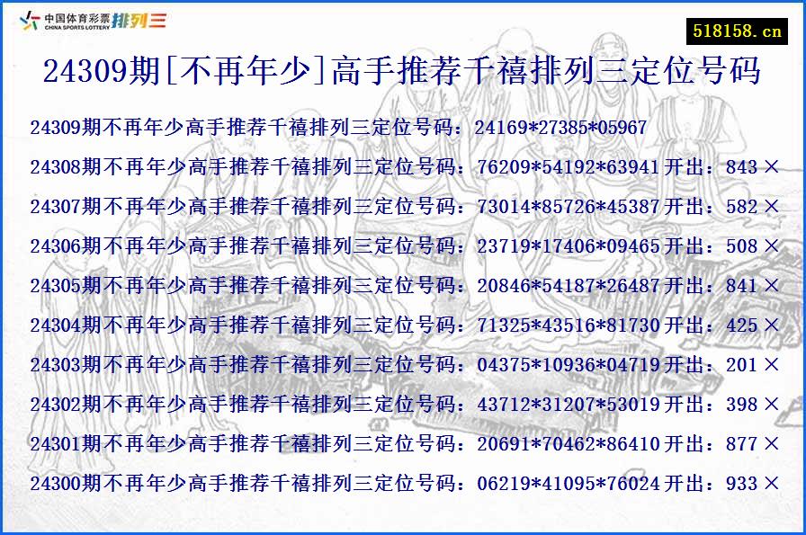 24309期[不再年少]高手推荐千禧排列三定位号码