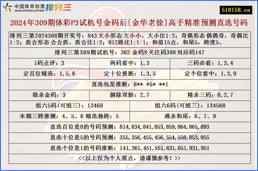 2024年309期体彩P3试机号金码后[金华老徐]高手精准预测直选号码