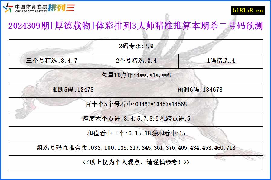 2024309期[厚德载物]体彩排列3大师精准推算本期杀二号码预测