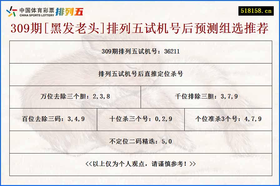 309期[黑发老头]排列五试机号后预测组选推荐