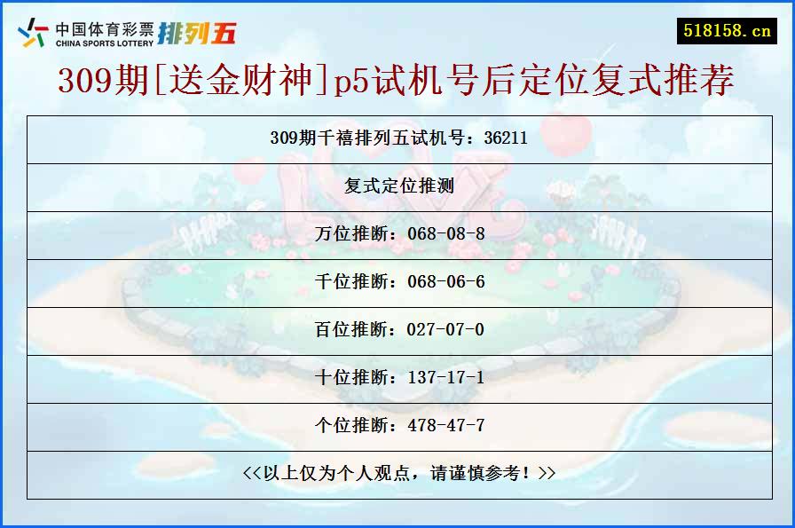 309期[送金财神]p5试机号后定位复式推荐