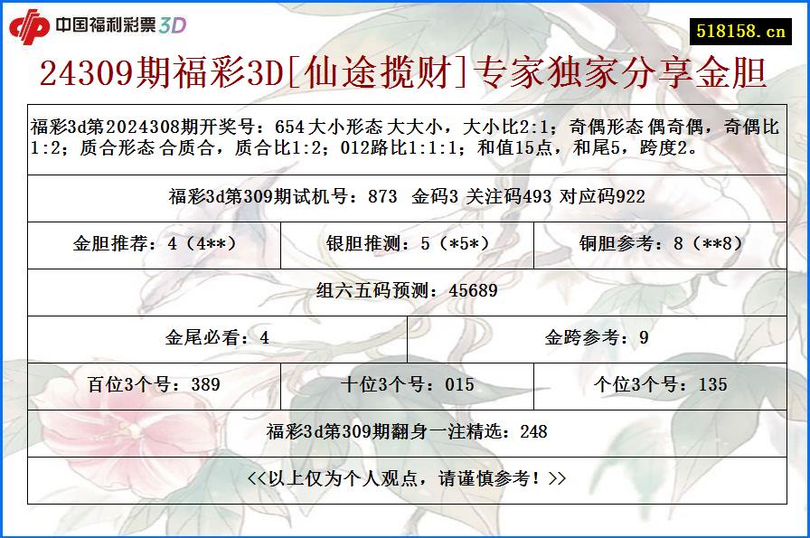 24309期福彩3D[仙途揽财]专家独家分享金胆