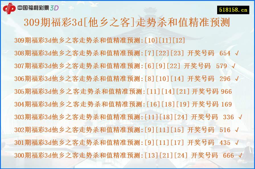 309期福彩3d[他乡之客]走势杀和值精准预测