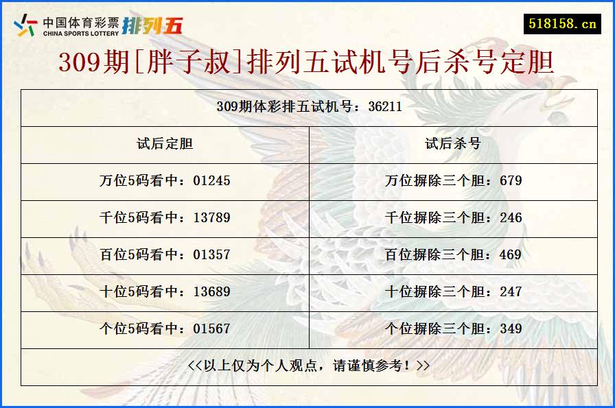 309期[胖子叔]排列五试机号后杀号定胆