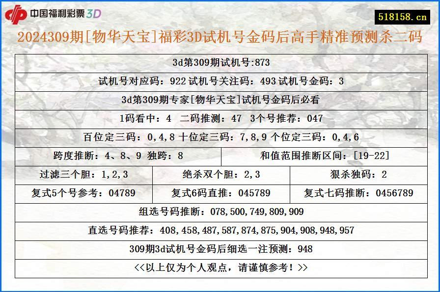 2024309期[物华天宝]福彩3D试机号金码后高手精准预测杀二码