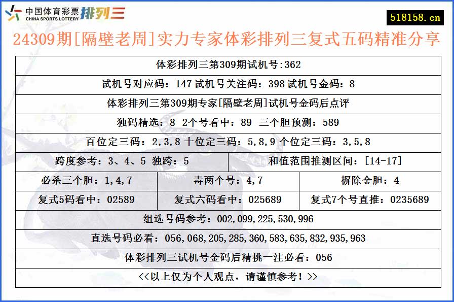 24309期[隔壁老周]实力专家体彩排列三复式五码精准分享