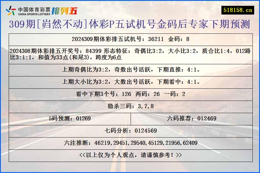 309期[岿然不动]体彩P五试机号金码后专家下期预测