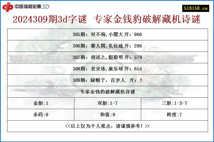 2024309期3d字谜 专家金钱豹破解藏机诗谜