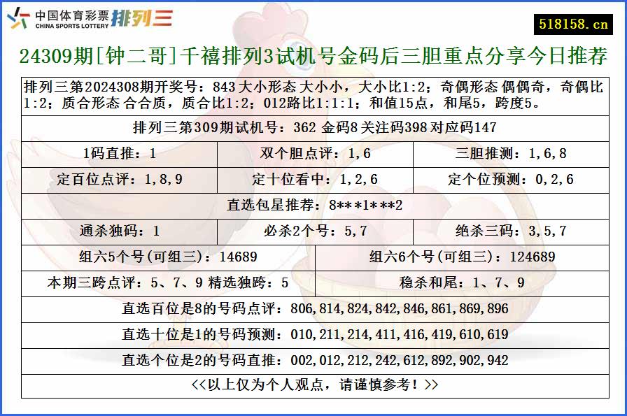 24309期[钟二哥]千禧排列3试机号金码后三胆重点分享今日推荐