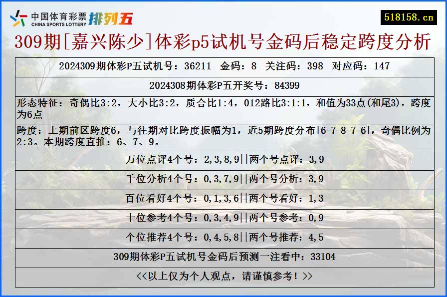 309期[嘉兴陈少]体彩p5试机号金码后稳定跨度分析