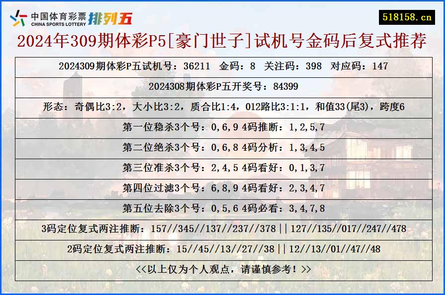 2024年309期体彩P5[豪门世子]试机号金码后复式推荐