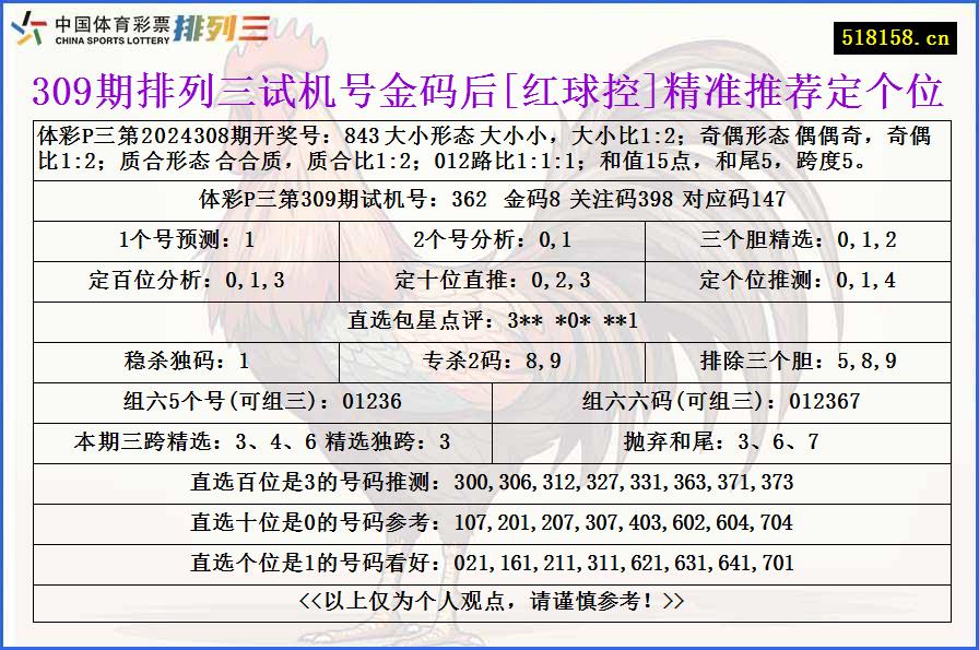 309期排列三试机号金码后[红球控]精准推荐定个位