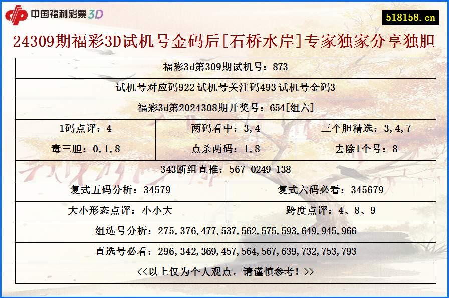 24309期福彩3D试机号金码后[石桥水岸]专家独家分享独胆