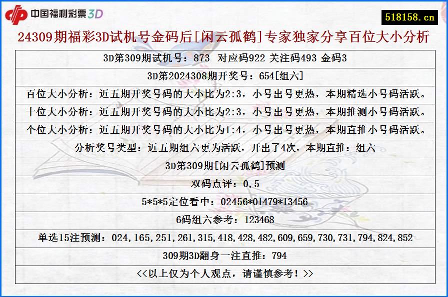 24309期福彩3D试机号金码后[闲云孤鹤]专家独家分享百位大小分析