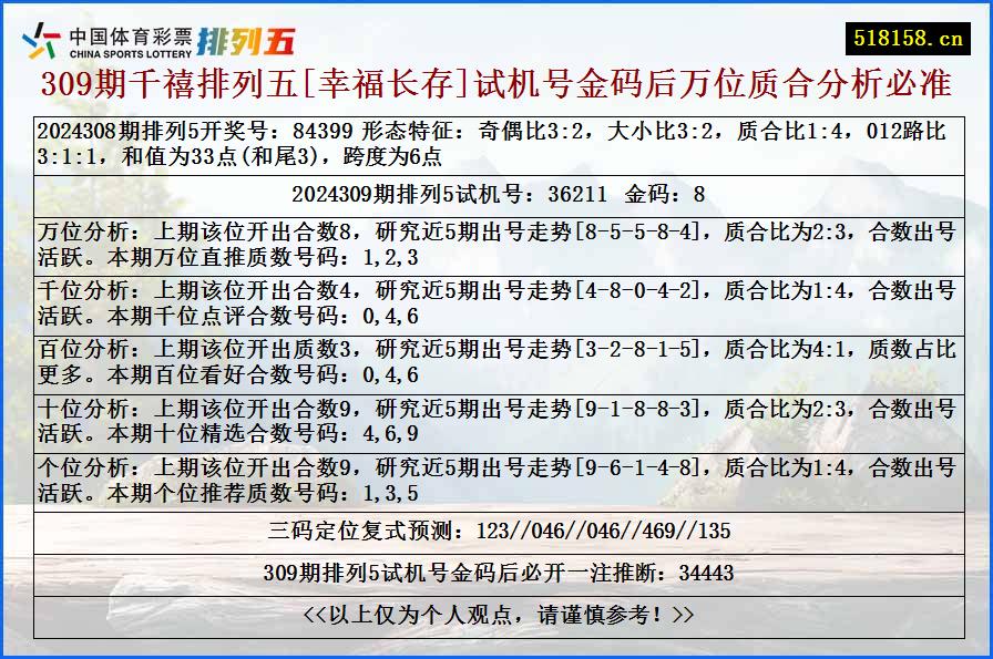 309期千禧排列五[幸福长存]试机号金码后万位质合分析必准