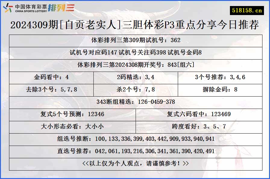 2024309期[自贡老实人]三胆体彩P3重点分享今日推荐