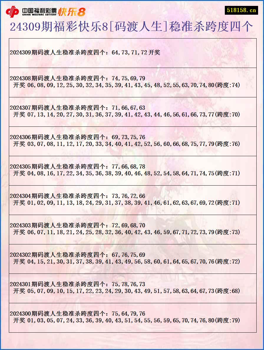 24309期福彩快乐8[码渡人生]稳准杀跨度四个